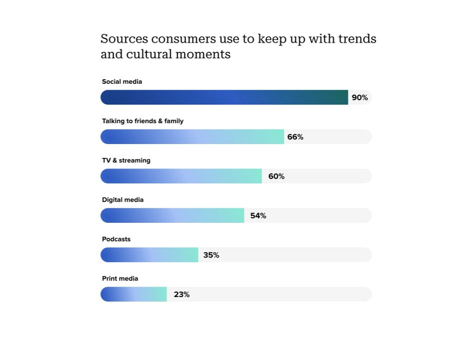 Identifying Emerging Trends