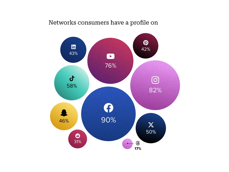 Platform-Specific Social Media Data Mining Strategies for 2025