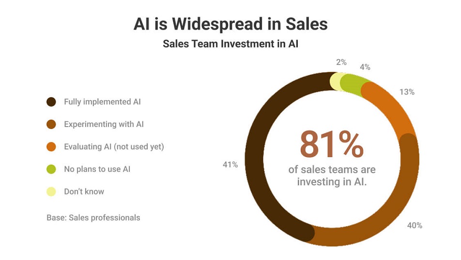 The Role of AI in CRM Data Enrichment