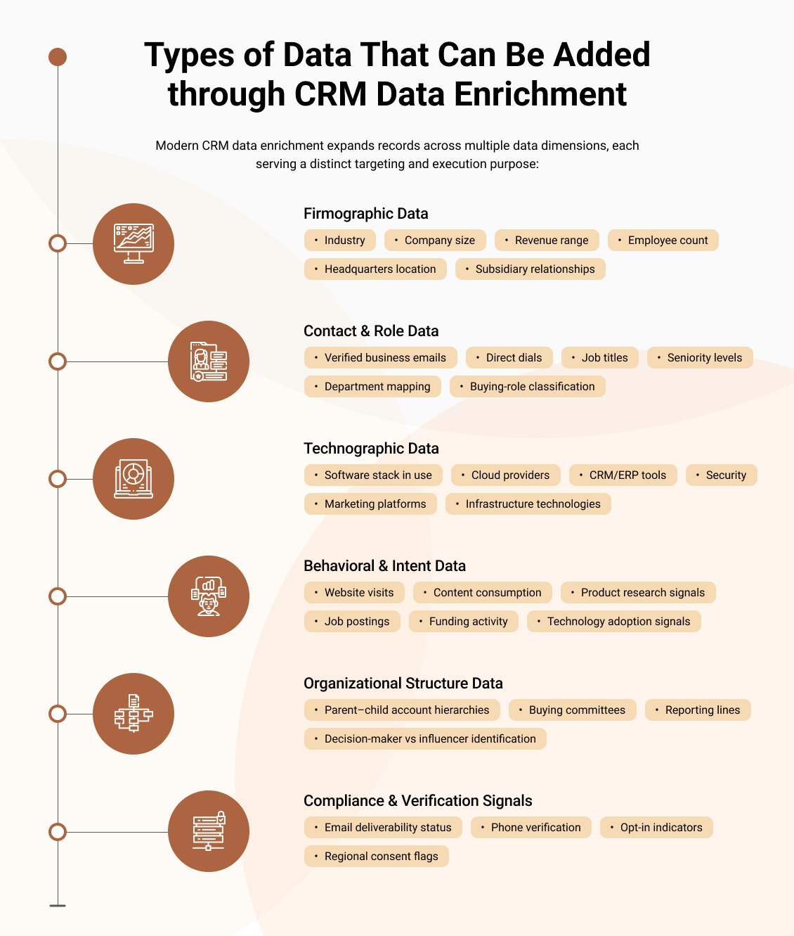 Types of Data That Can Be Added through CRM Data Enrichment