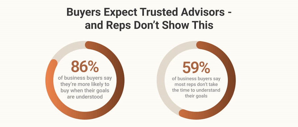 Understanding CRM Data Enrichment as a GTM Enabler