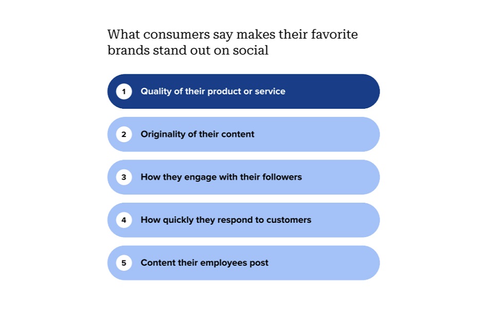 Understanding Customers Better