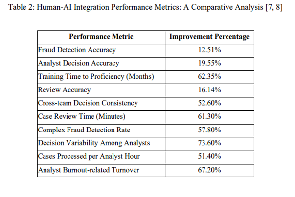 Why Human-in-the-Loop Data Validation Is Non-Negotiable in Automated CRM Data Enrichment