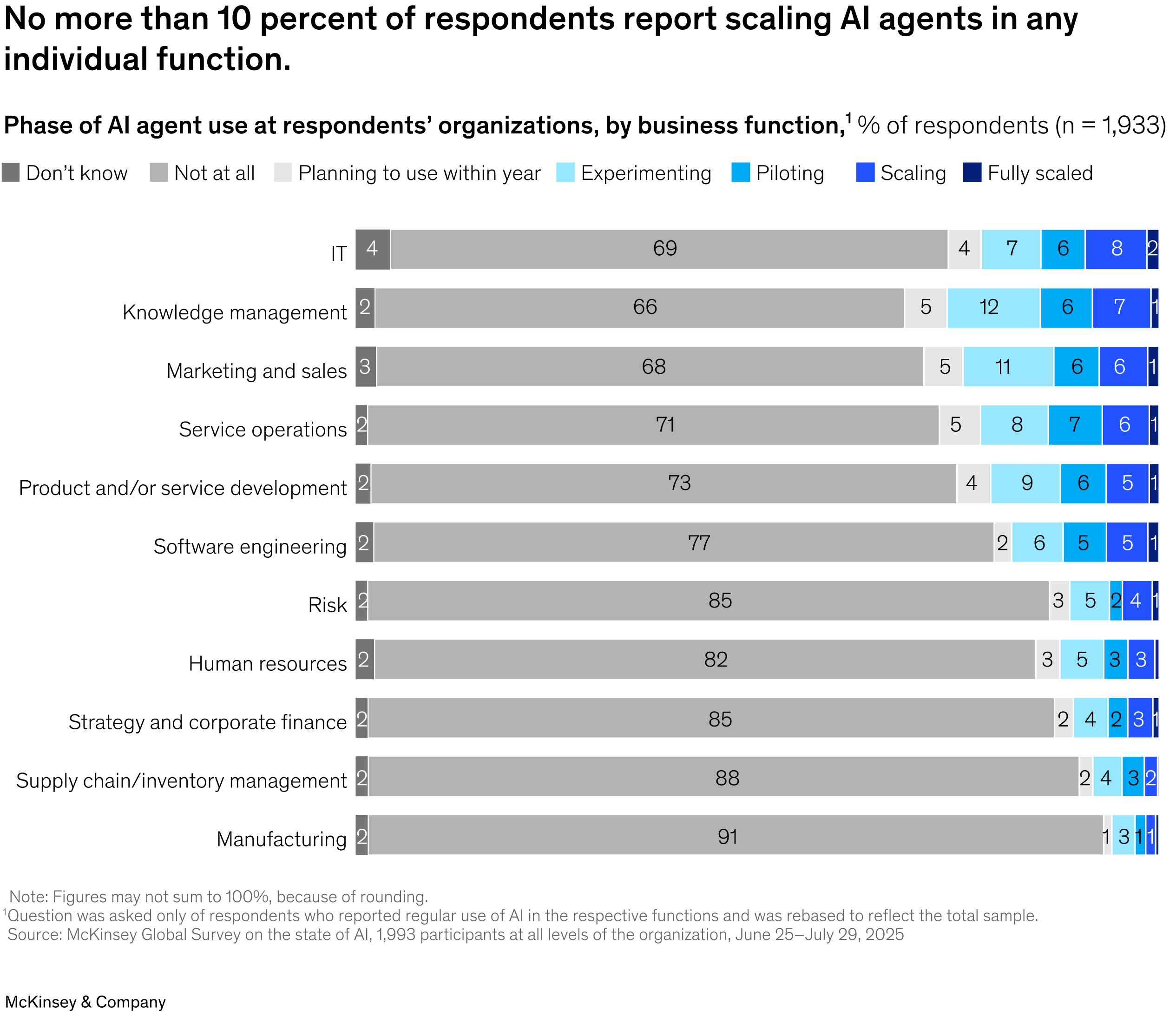 Autonomous AI Agents Will Reshape CRM Enrichment