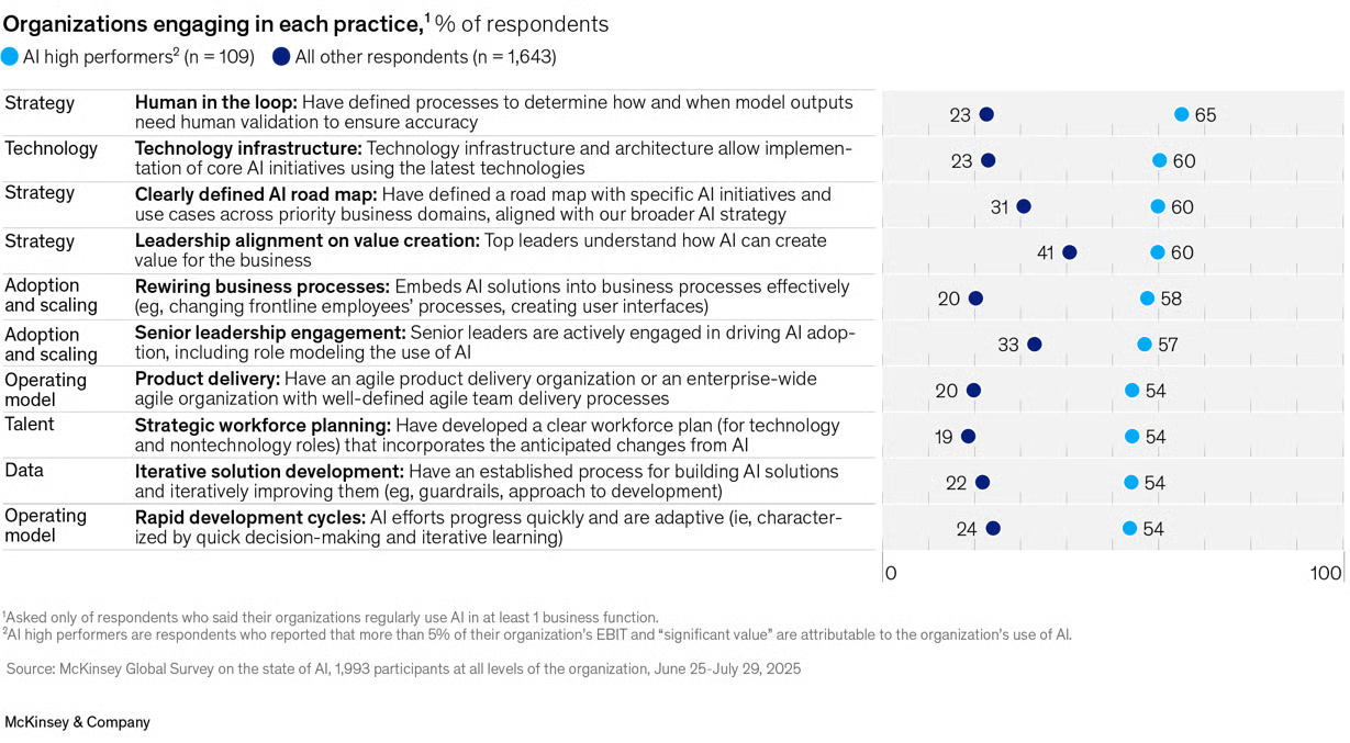 Accelerated Outreach: Powering AI Agents with High-Fidelity Inputs