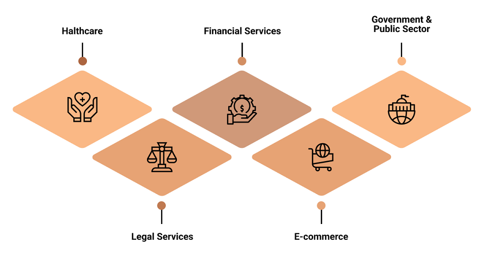 Sectors where Manual Data Entry Services are Still Needed for Good Reasons