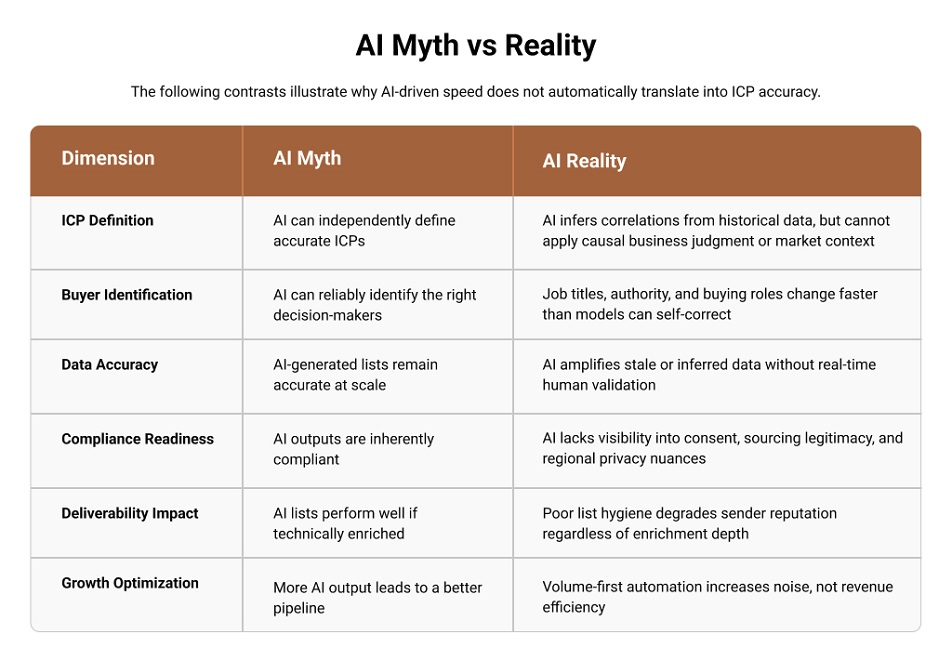 AI Myth vs Reality