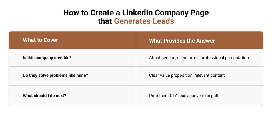 How to Create a LinkedIn Company Page that Generates Leads