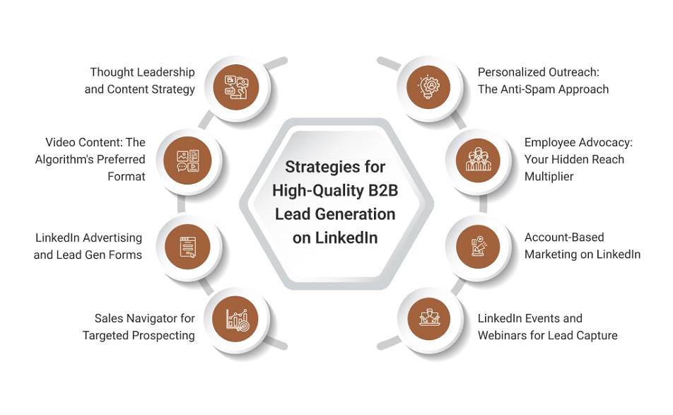 8 Proven Strategies for High-Quality B2B Lead Generation on LinkedIn in 2026