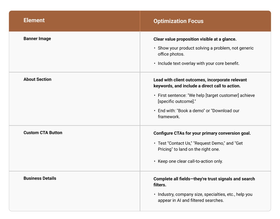 The Anatomy of a High-Converting Company Page
