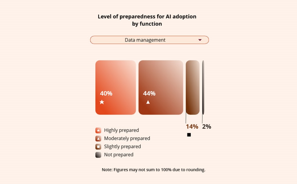 The Enterprise Reality Behind AI Data Incompatibility