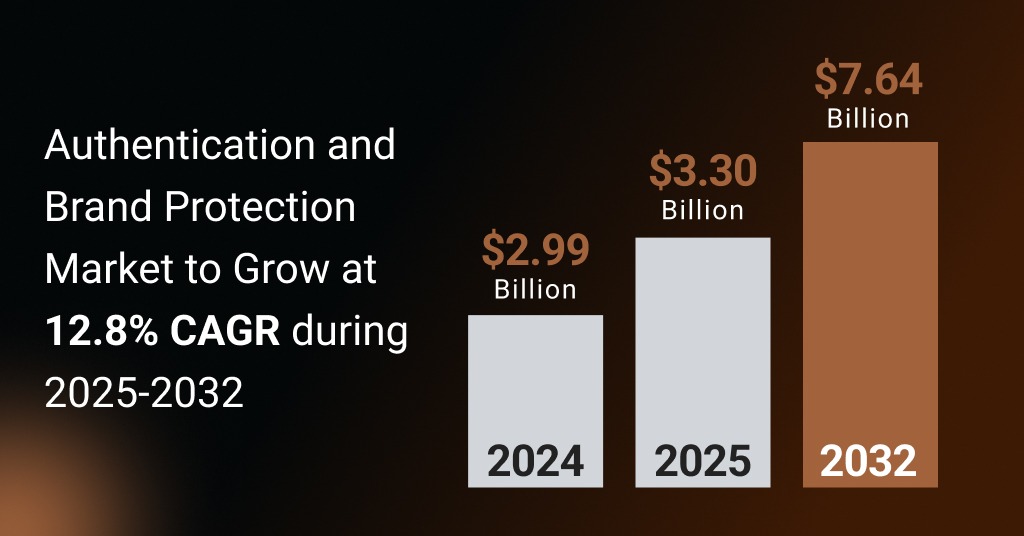 The Necessity of Human Validation in Brand Protection Models