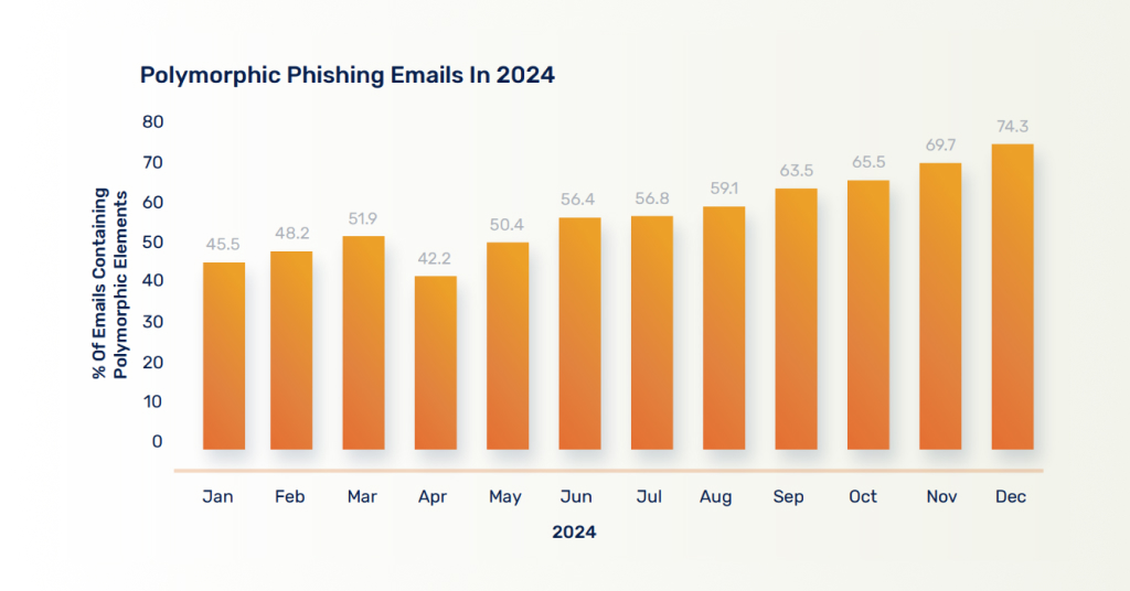 The Scope and Limits of Fully Automated AI-Powered Brand Protection Software