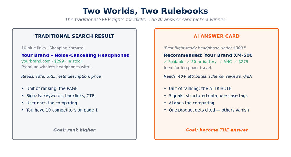 Weak data now leads to exclusion, not just a lower rank