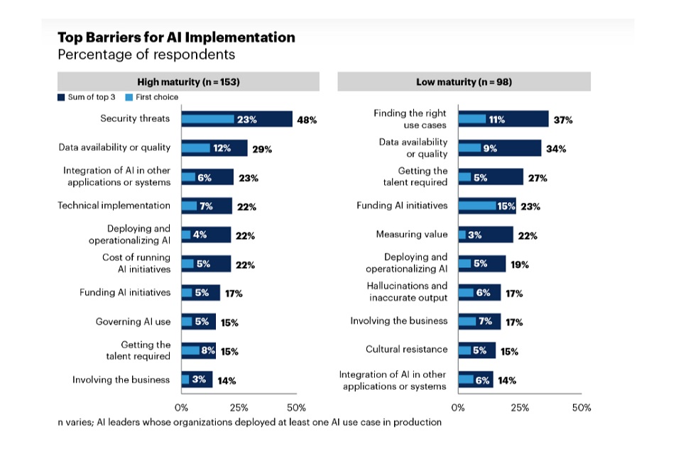 Why AI Data Incompatibility Matters