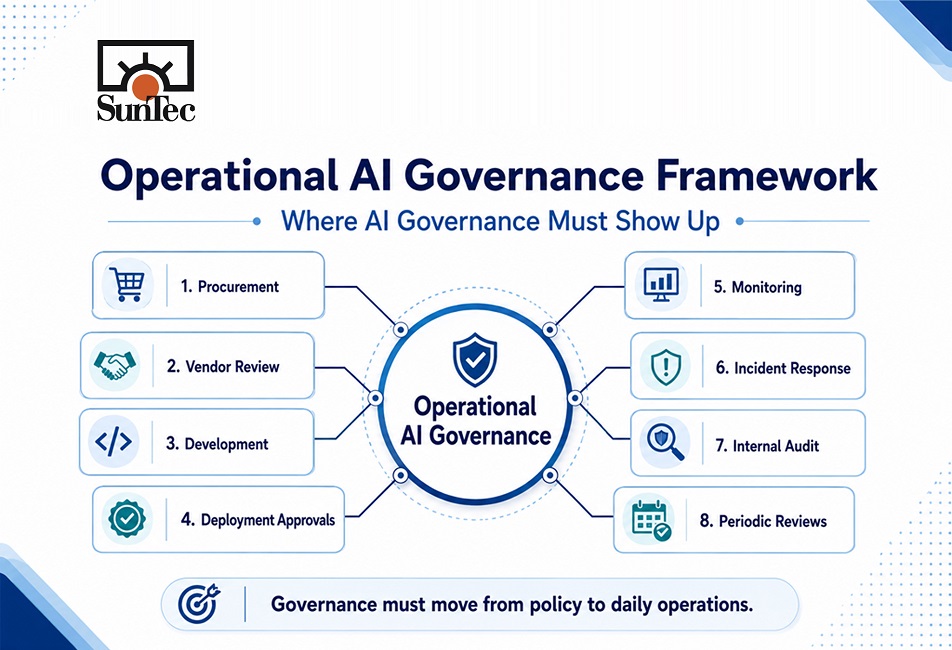 AI Governance Must Become Operational