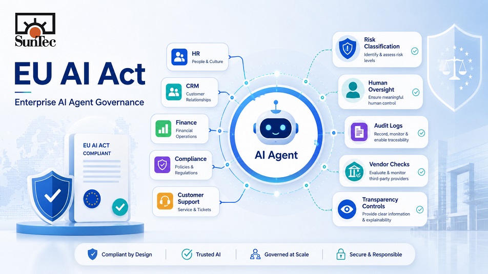 SunTec India - Article - What the EU AI Act's August 2026 Deadline Actually Changes for Enterprise Agent Deployments - banner