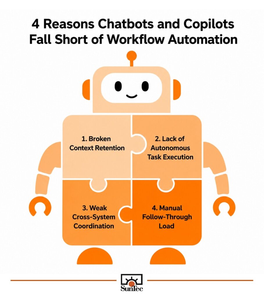Limitations of chatbots and co-pilots