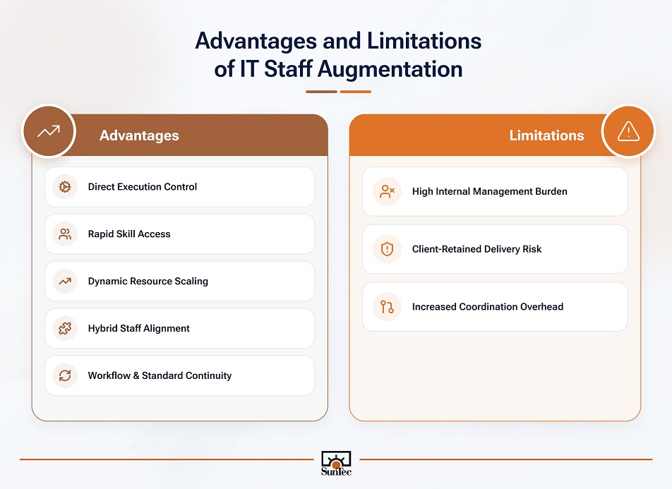 Advantages and limitations of IT staff augmentation model for extending in-house engineering team
