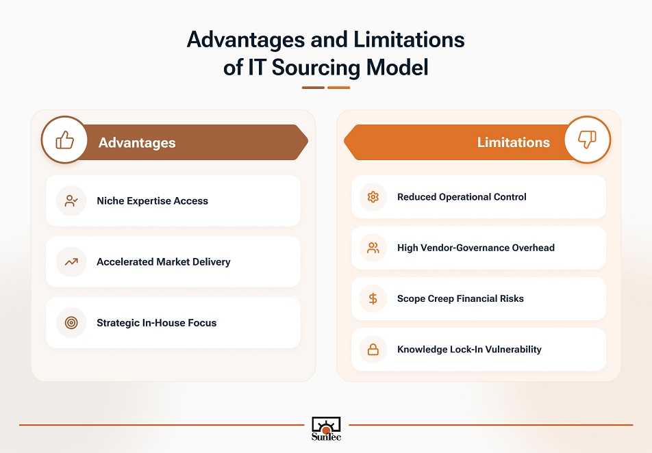 IT sourcing model for technology delivery strategies