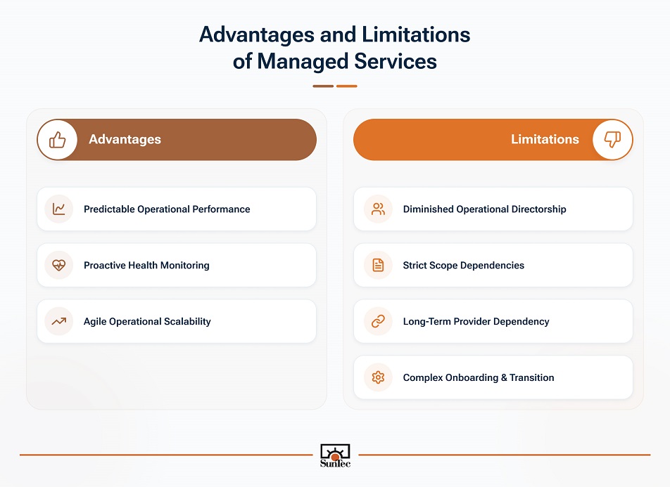 Managed services model for ongoing technology operations and support