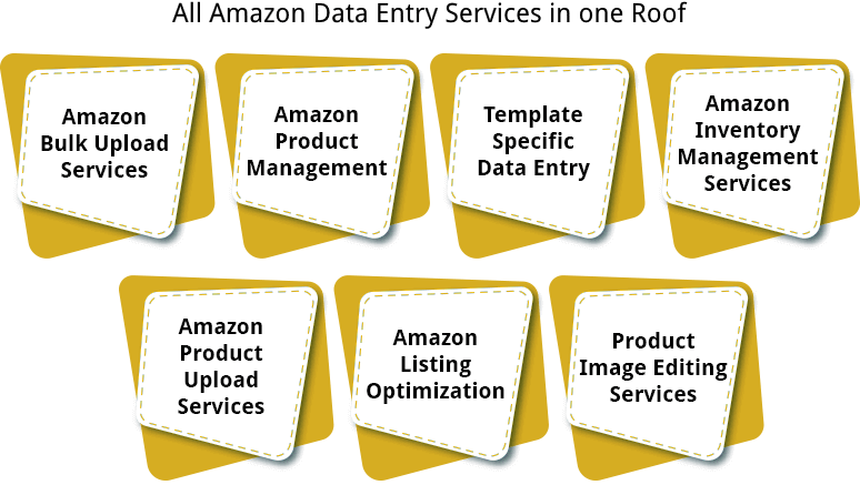 Amazon Product Upload/Listing Services
