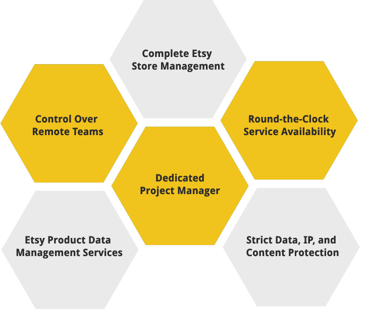 Etsy Product Upload Services Etsy Store Management