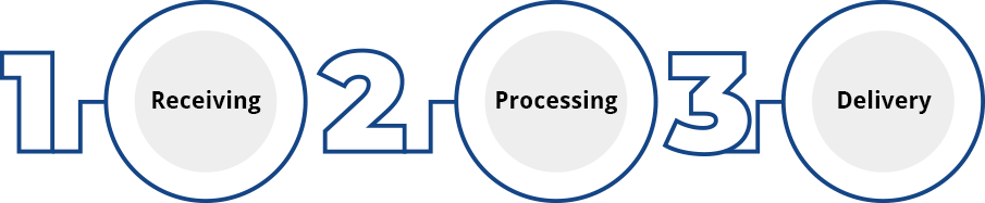 Accounts Payable Processing Procedure SunTec India