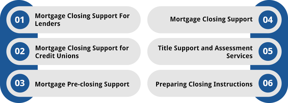 Mortgage Closing Services