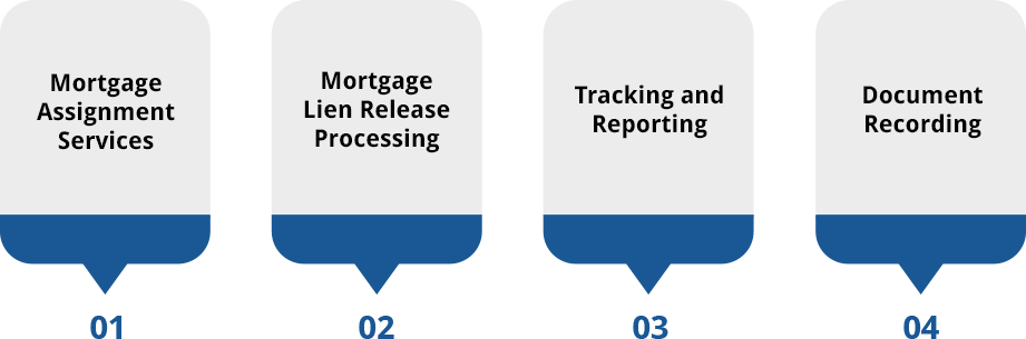 Mortgage Lien Release Processing Services