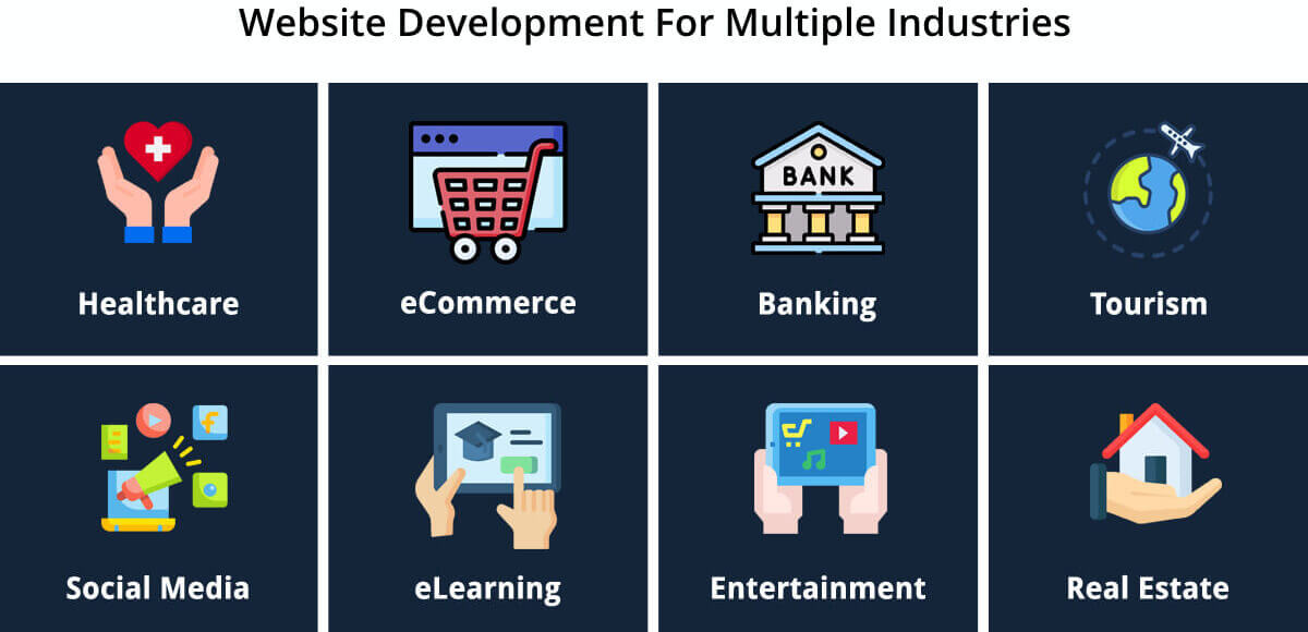 Web Application Development For Multiple Industry Domains
