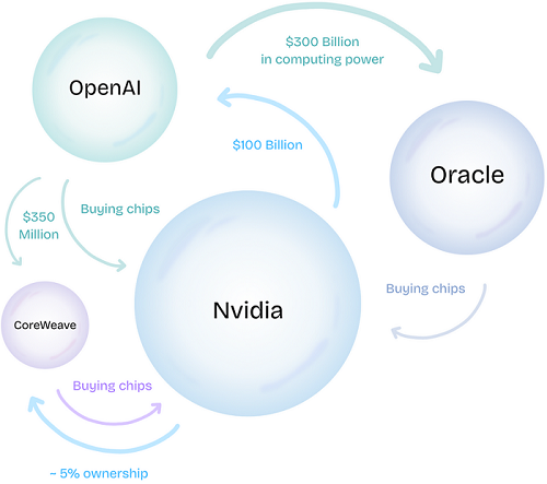 AI Bubble Speculation