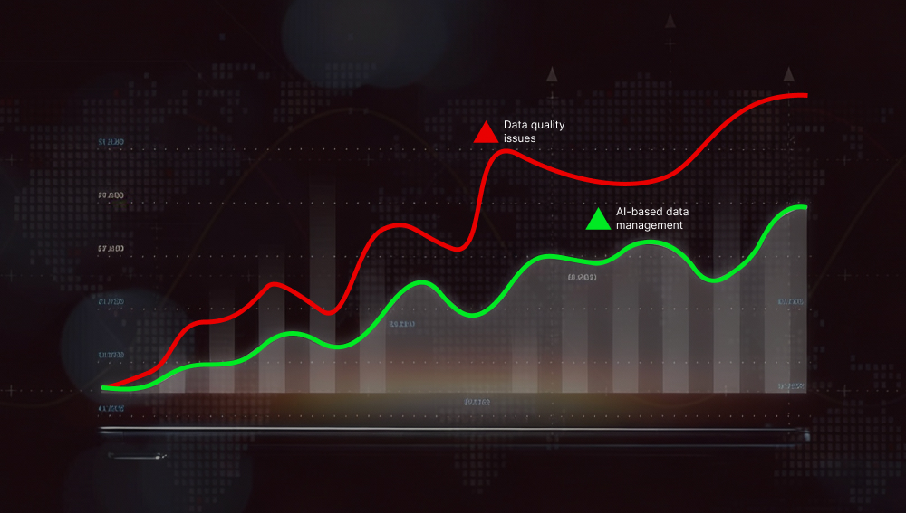 ai data quality management problems