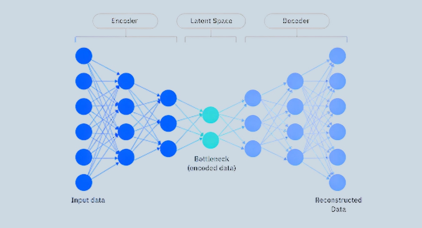 Autoencoders & Variational Autoencoders