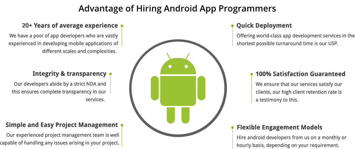 Hire Android App Programmers
