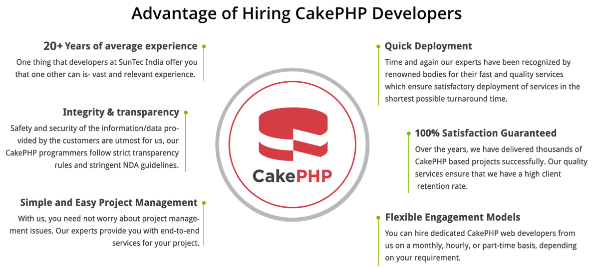 Hire CakePHP Developers