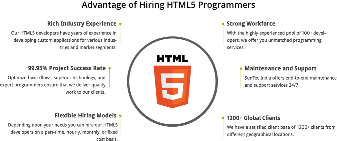 Hire HTML5 Programmers