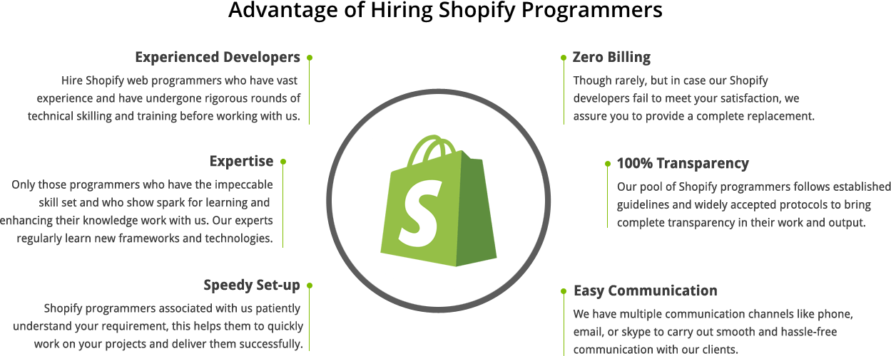 Hire Shopify Programmers