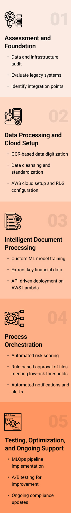 Intelligent Document Processing (IDP) - workflow