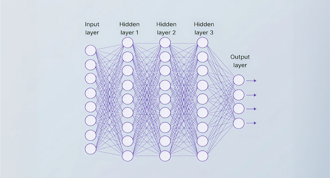 Convolutional Neural
