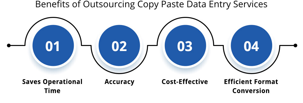 Copy Paste Data Entry Services