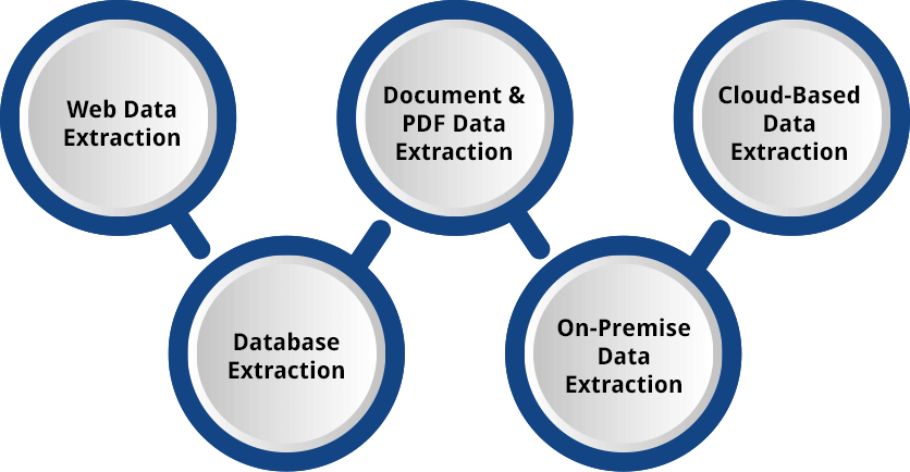 Data Extraction Services