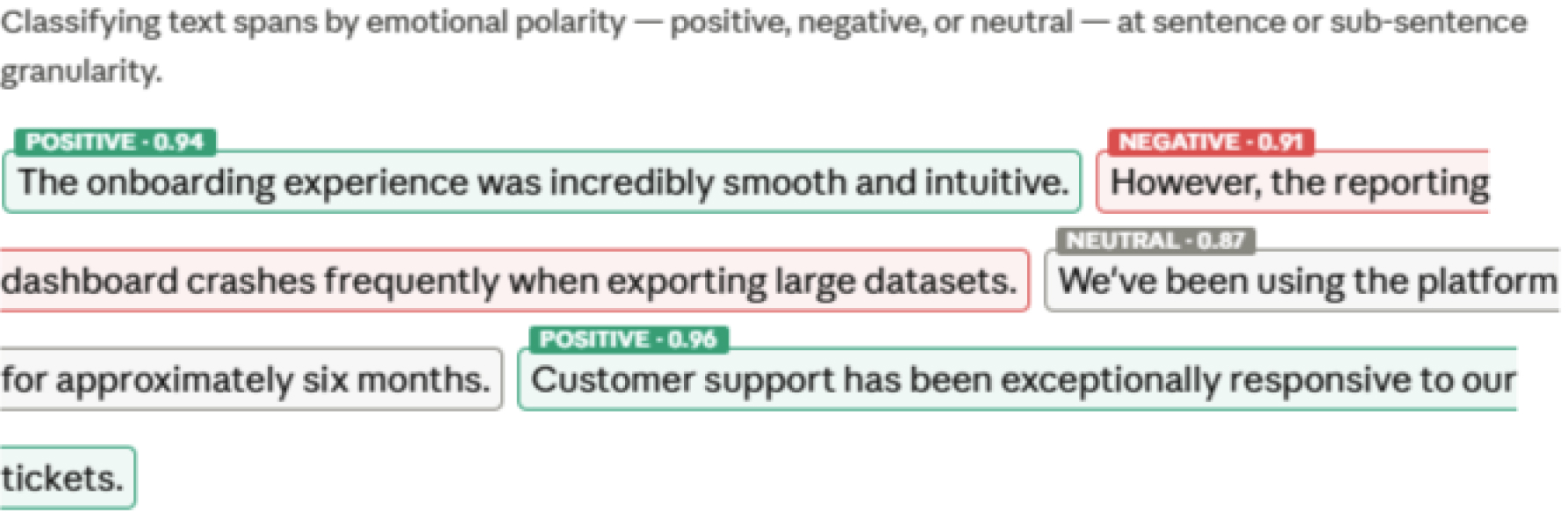 Sentiment Analysis Annotation