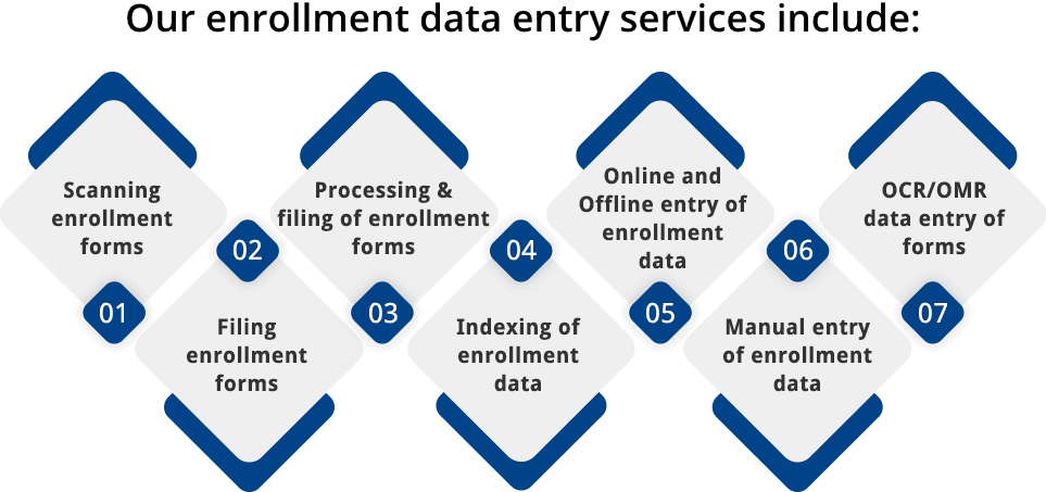 Enrollment Forms Data Entry Services