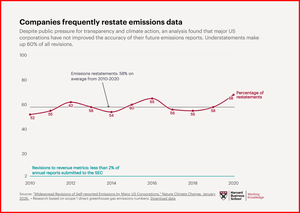 esg data supply chain poisoned