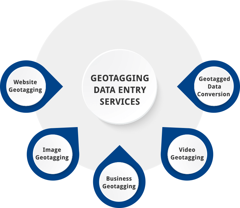 Geotagging Data Entry Services
