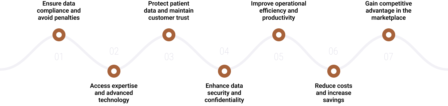 HIPAA-compliant healthcare