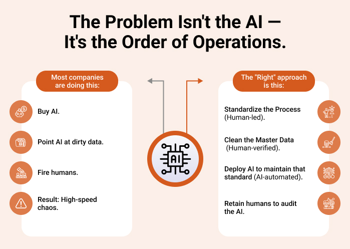AI Bubble Speculation