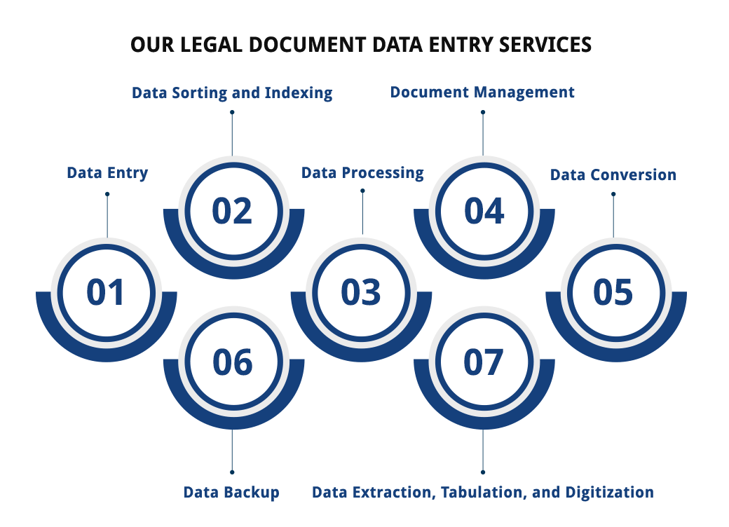 legal document data entry