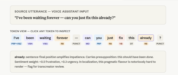 Linguistic Annotation